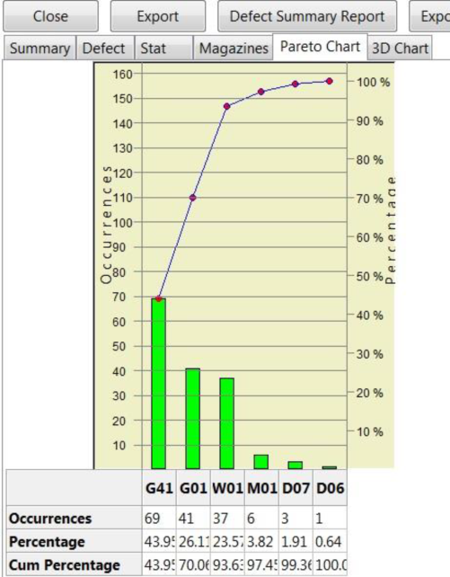 详细生产批次报告 - 广州殷迪科技有限公司